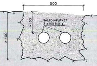 SILKO 1.601 SILLAN JA SILTAPAIKAN KUIVATUS 22 Salaoja tehdään kallioon putkisalaojana. Salaojan pituuskaltevuuden pitää olla vähintään puoli prosenttia.