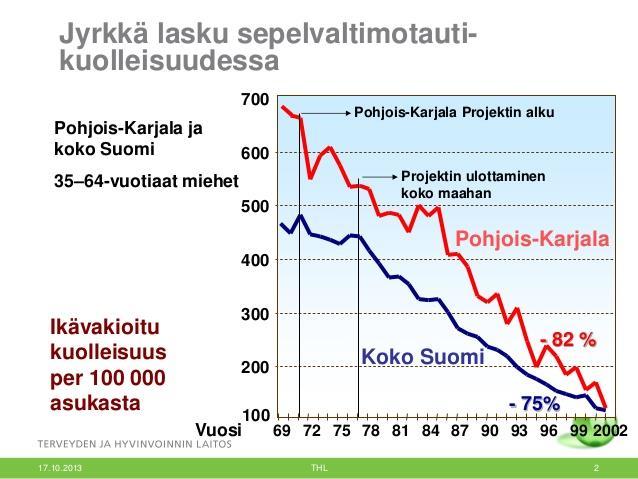 PARANTUNUT TERVEYS -