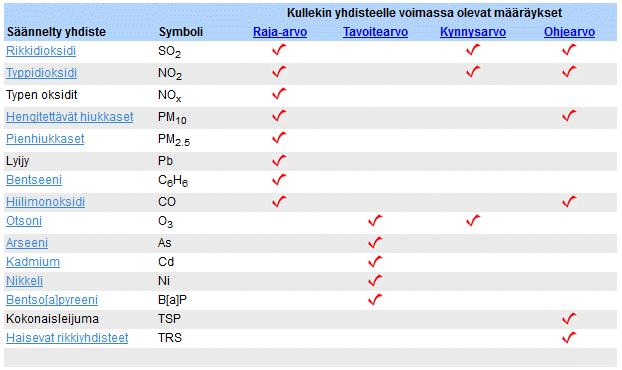 SÄÄDÖKSET JA RAJA-ARVOT 1 2 3 4 5 6 7 8 9 10 11 12 13 14 15 c Kokonaislyijy