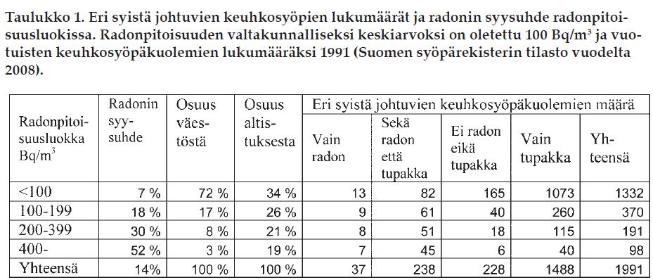 verrattuna korkeita Ongelma painottuu