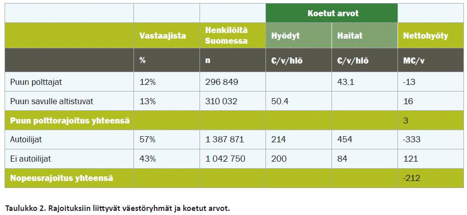 KYSELY: TOIMENPITEISIIN LIITTYVÄT KOETUT ARVOT