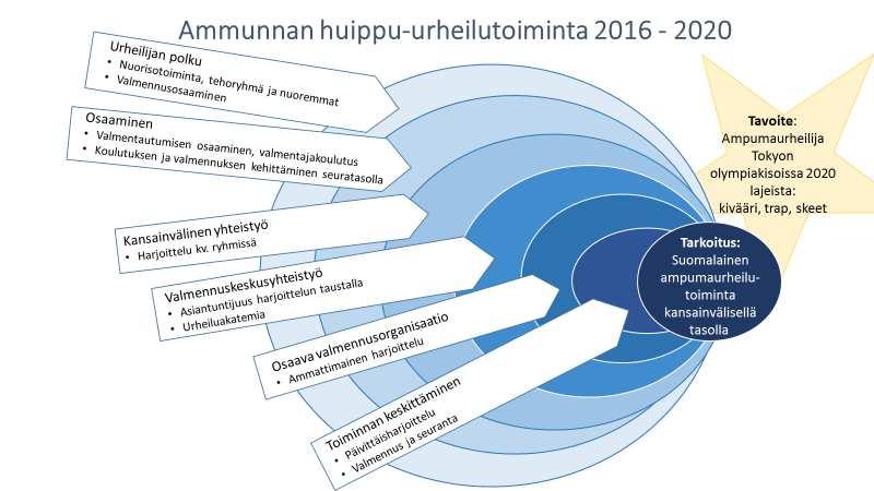 kilpailuissa hyvästä maailmancupin rankingsijoituksesta, jonka perusteella valitaan ampujat 2019 vuoden Euroopan kisoihin Minskiin sekä maailmancupin finaalipaikasta.