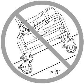 Rampit ja muut kaltevat pinnat Rampit ja muut pinnat, jotka eivät ole suoria (kuten kallistukset pyörätuolisuihkuissa) on hoitajan testattava sen varmistamiseksi, että ne eivät vaaranna tuolin