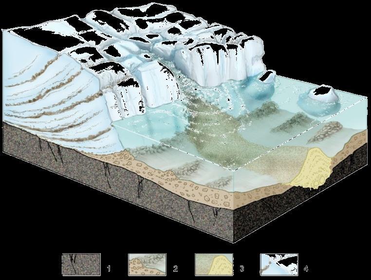 GEOLOGIAN TUTKIMUSKESKUS Geologinen rakenneselvitys 4 30.3.2018 soraisesta hiekasta kiviseen soraan.