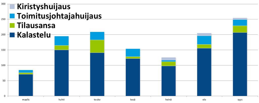 Käsiteltyjä