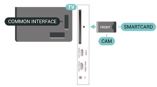 Kun CA-moduuli on asetettu televisioon ja tilausmaksu on maksettu (tilausmenettelyt voivat vaihdella), voit katsella CA-moduulin Smart Cardin tukemia salattuja kanavia.