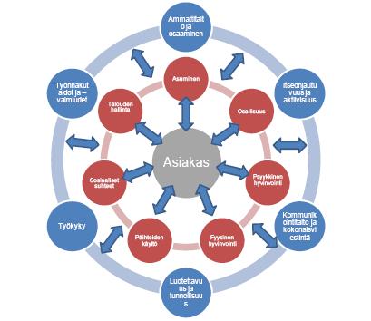 Kokemusasiantuntija tukihenkilönä ja