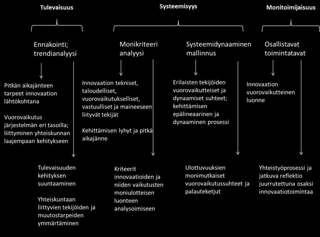 Kolmen näkökulman anti innovaatioiden analyysiin ja arviointien toteutukseen Näkökulma Menetelmä