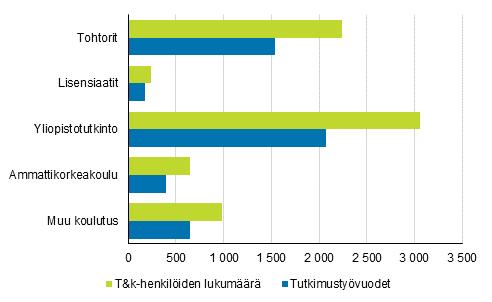 3. Julkisen sektorin tutkimus- ja kehittämistoiminta 3.1.