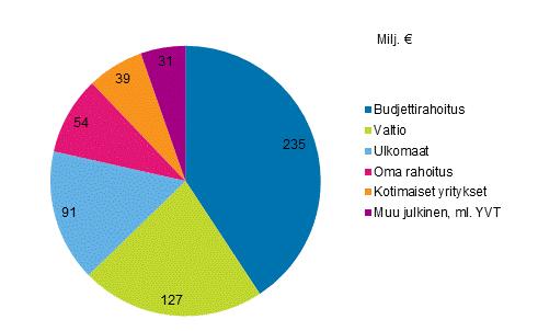 Kuvio 8.