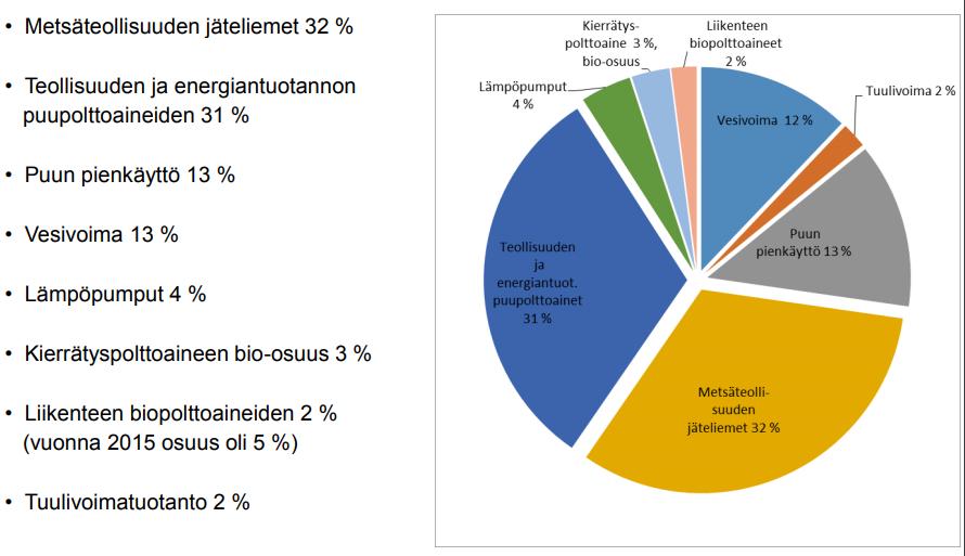 Uusiutuvien energialähteiden käyttö 2017