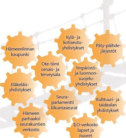 järjestöpäivä