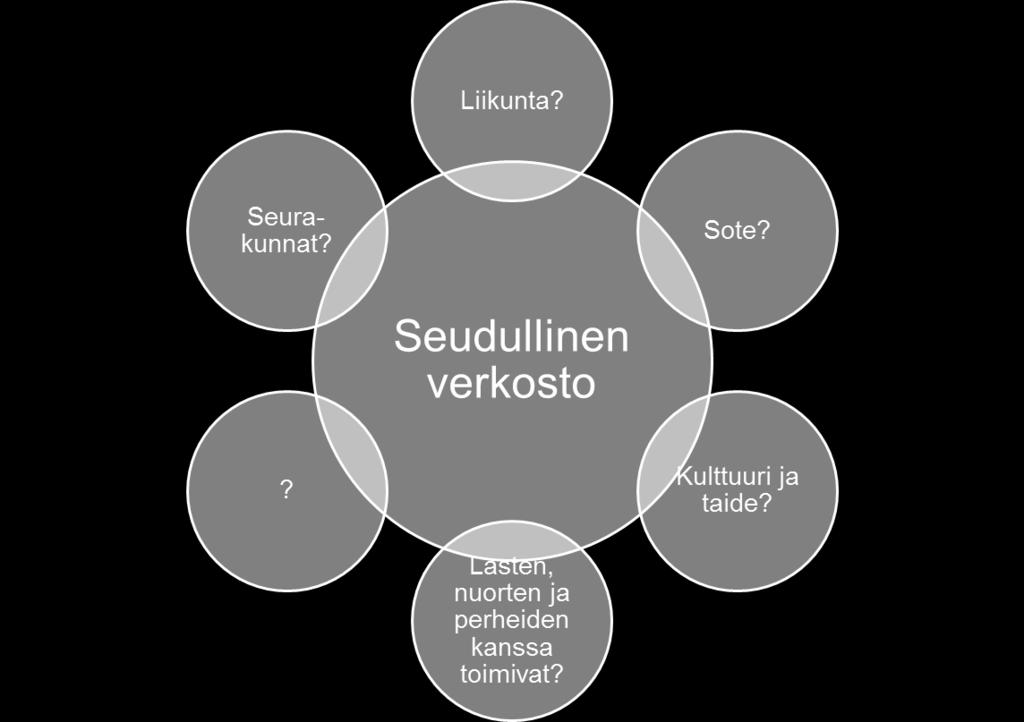 yhdistysten yhdistykset Meidän Häme hankkeessa kehitetään laajempaa yhteistyötä ja