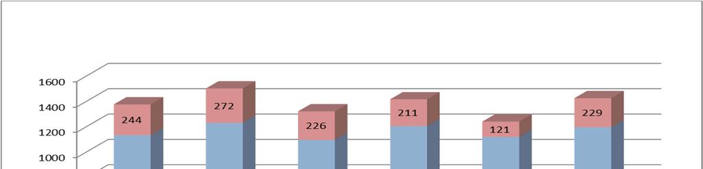 2.1.6.2. Televalvonnan kohteena olleiden henkilöiden lukumäärät Televalvonnassa määrät ovat huomattavasti suuremmat