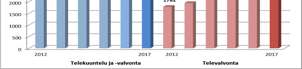 Viittaus lupiin tarkoittaa kohdekohtaista tietoa siitä myönnettinkö tuomioistuimessa tätä liittymää koskeva lupa, joka ei riipu siitä montako lupaa tuomioistuin on päätöksellään myöntänyt.