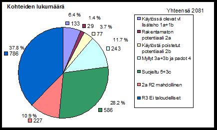 6. Mistä löytyy pienvesivoiman valtiontuen tarvitsemat potentiaalit?
