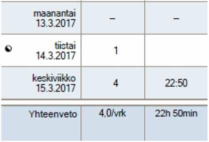 Päivämääräsarake Tässä sarakkeessa voi näkyä osittaisen vuorokauden symboli merkiksi siitä, että kyseiseltä vuorokaudelta saatiin vain osittaiset tiedot.