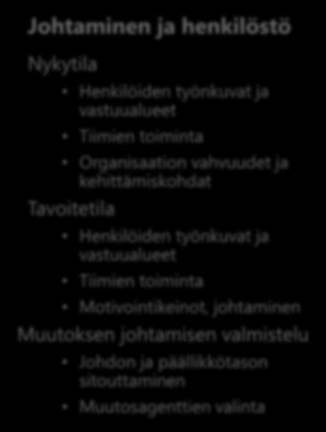 Miten tietojärjestelmät tukevat toimintaamme tavoitetilassa? Miten mittaamme onnistumista prosesseissa (prosessimittarit toiminnoittain)?