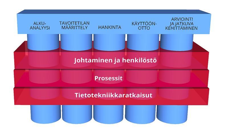 Tuottava tietotekniikkaprojekti toimitusketjun hallinnan