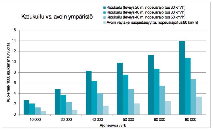 voi selvittää eikä uutta tutkimusta viedä läpi Olennaista olisi siis tunnistaa