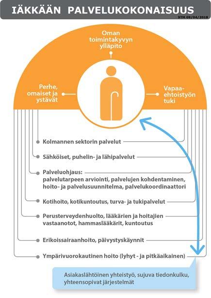 Ikääntyneiden palvelut palvelujärjestelmässä, STM/ I&O-hankkeen linjaukset Sosiaali- ja terveydenhuollon uudistuksella halutaan varmistaa, että koti- ja omaishoidon palvelut ovat yhdenvertaiset eri