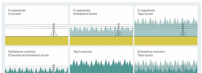 82 Ympäristövaikutusten arviointiohjelma Peitteisessä maastossa, kuten esimerkiksi metsäisellä alueella tai rakennetussa ympäristössä, voimajohdon maisemavaikutus saattaa olla hyvin paikallinen