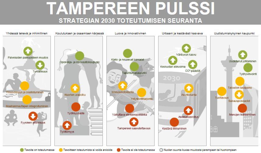 Tampereen strategian