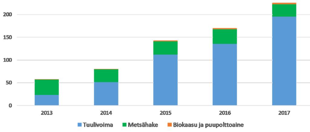 Päästöoikeuden hinta vahvistui, huutokauppatulot lähes 100 miljoonaa euroa euroa / CO2t 10,00 9,00 8,00 7,00 6,00