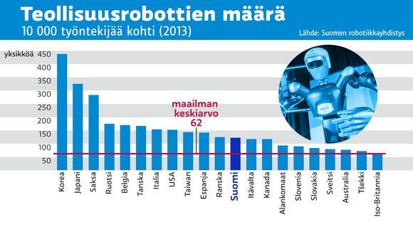 Robotiikka