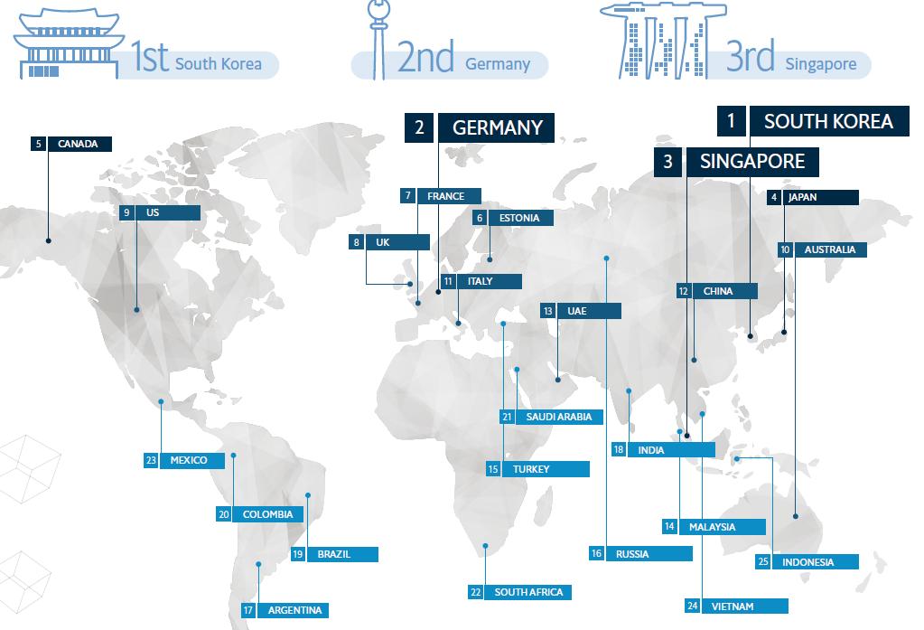 Robotiikka Automation readiness index 2018 http://www.automationreadiness.eiu.