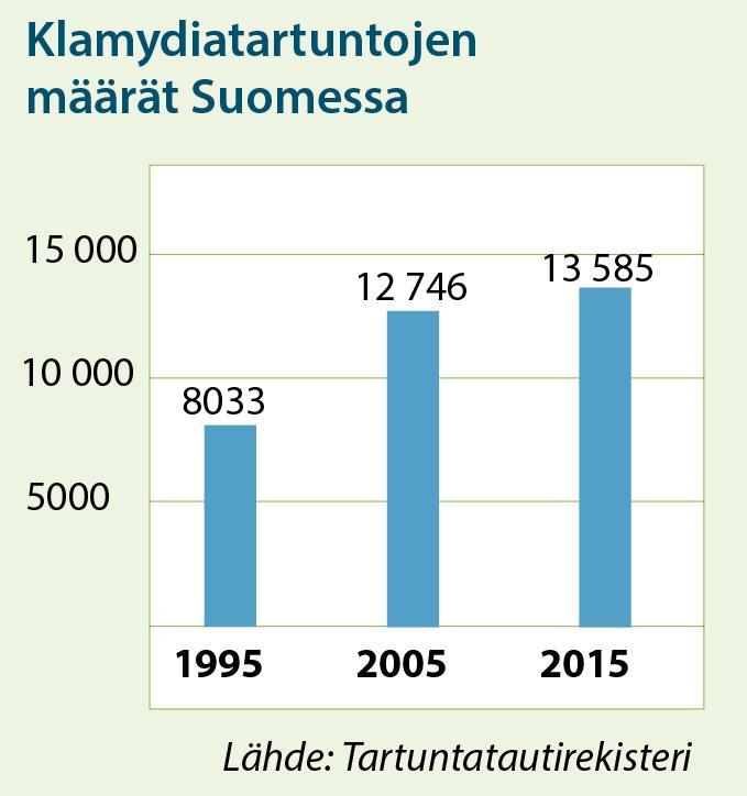 Arvioi, mitkä tekijät ovat