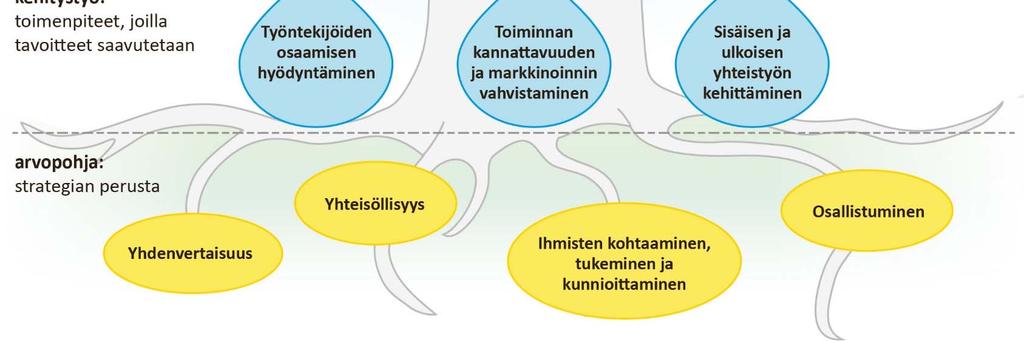 Setlementti