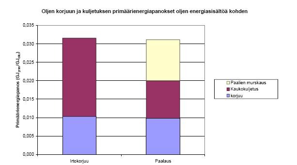 Oljen ja