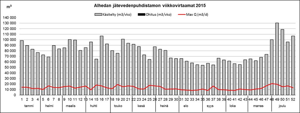 3.5 Teollisuusjätevesien tarkkailut Teollisuuslaitosten liittymissopimusten yhteydessä on tarvittaessa sovittu erillissopimuksin viemäriin johdettavan jäteveden tarkkailusta ja esikäsittelystä.