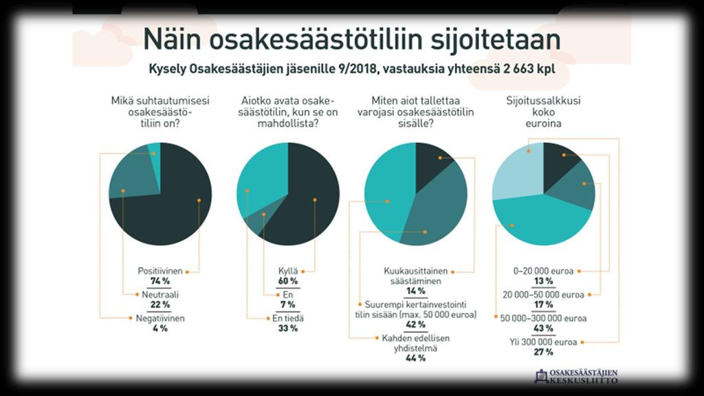 Osakesäästötili sopii