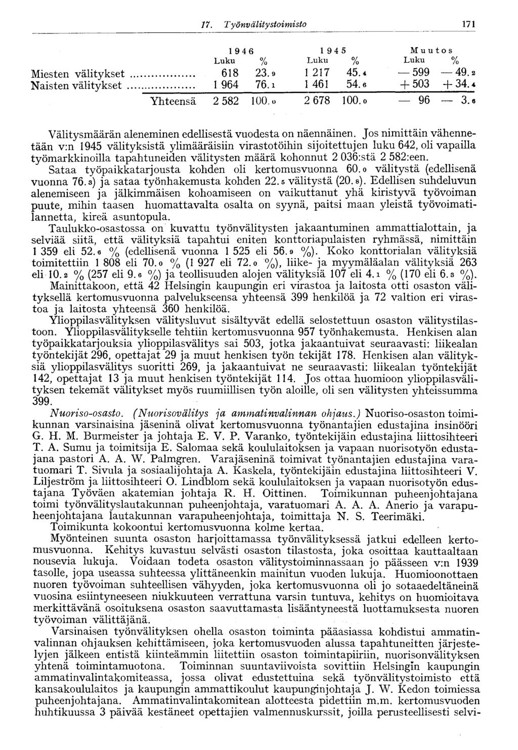 7 7. Työnv älitysioimisto Miesten välitykset Naisten välitykset 946 Luku % 68 23.9 964 76.i 94 5 Luku % 27 45.4 46 54.6 Muutos Luku % 599 49.2 + 503 +34.4 2 582 00. o 2 678 00. o 96 3.