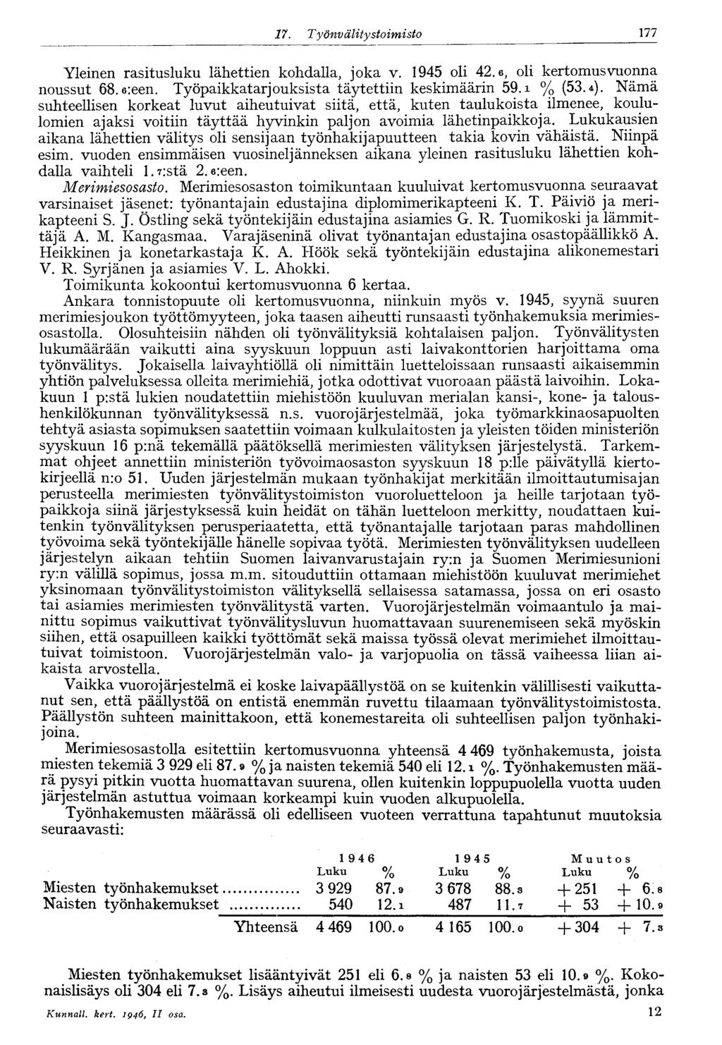 77 7. Työnv älitysioimisto Yleinen rasitusluku lähettien kohdalla, joka v. 945 oli 42.6, oli kertomusvuonna noussut 68.e-.een. Työpaikkatarjouksista täytettiin keskimäärin 59. i % (53.4).