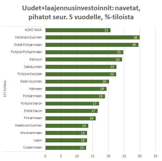 Etelä-Savossa suunnitellaan maan keskiarvoa harvemmin