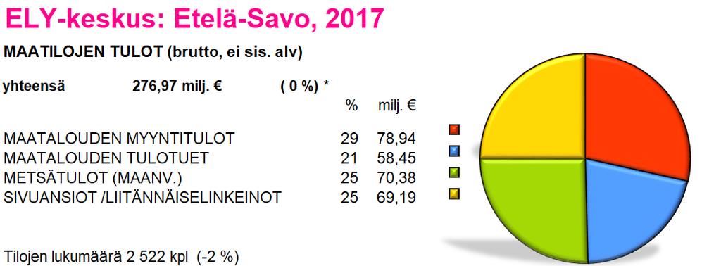 Maatilatalouden rahavirrat