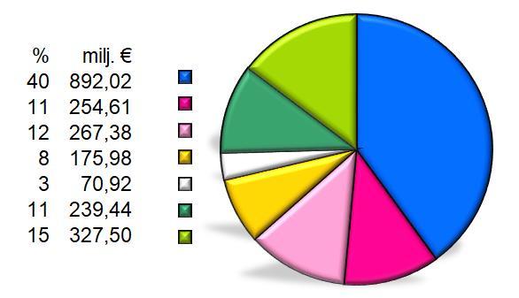 suuri KOKO MAA 2 228 milj.