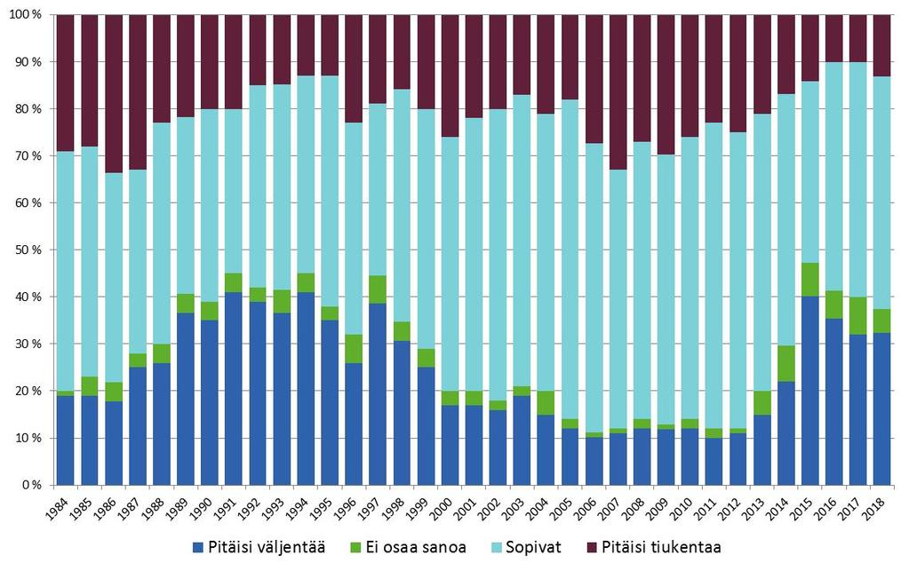 7 2018 Alkoholipoliittiset mielipiteet 2018 13.