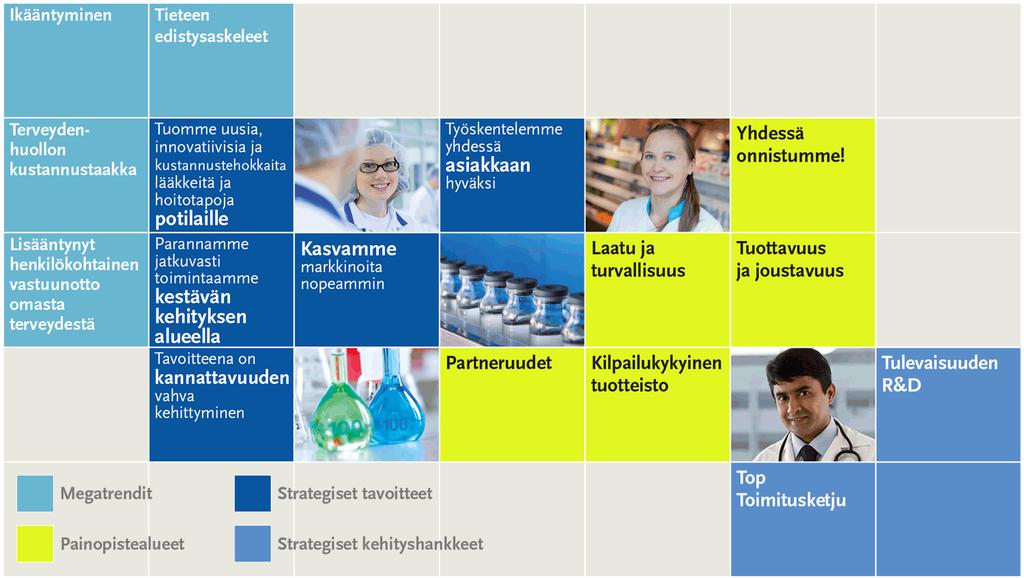 Orionin strategia 2018 2022