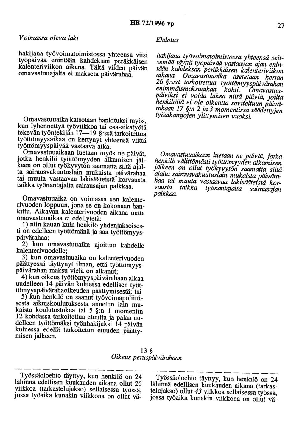 HE 72/1996 vp 27 Voimassa oleva laki Ehdotus hakijana työvoimatoimistossa yhteensä viisi työpäivää enintään kahdeksan peräkkäisen kalenteriviikon aikana.