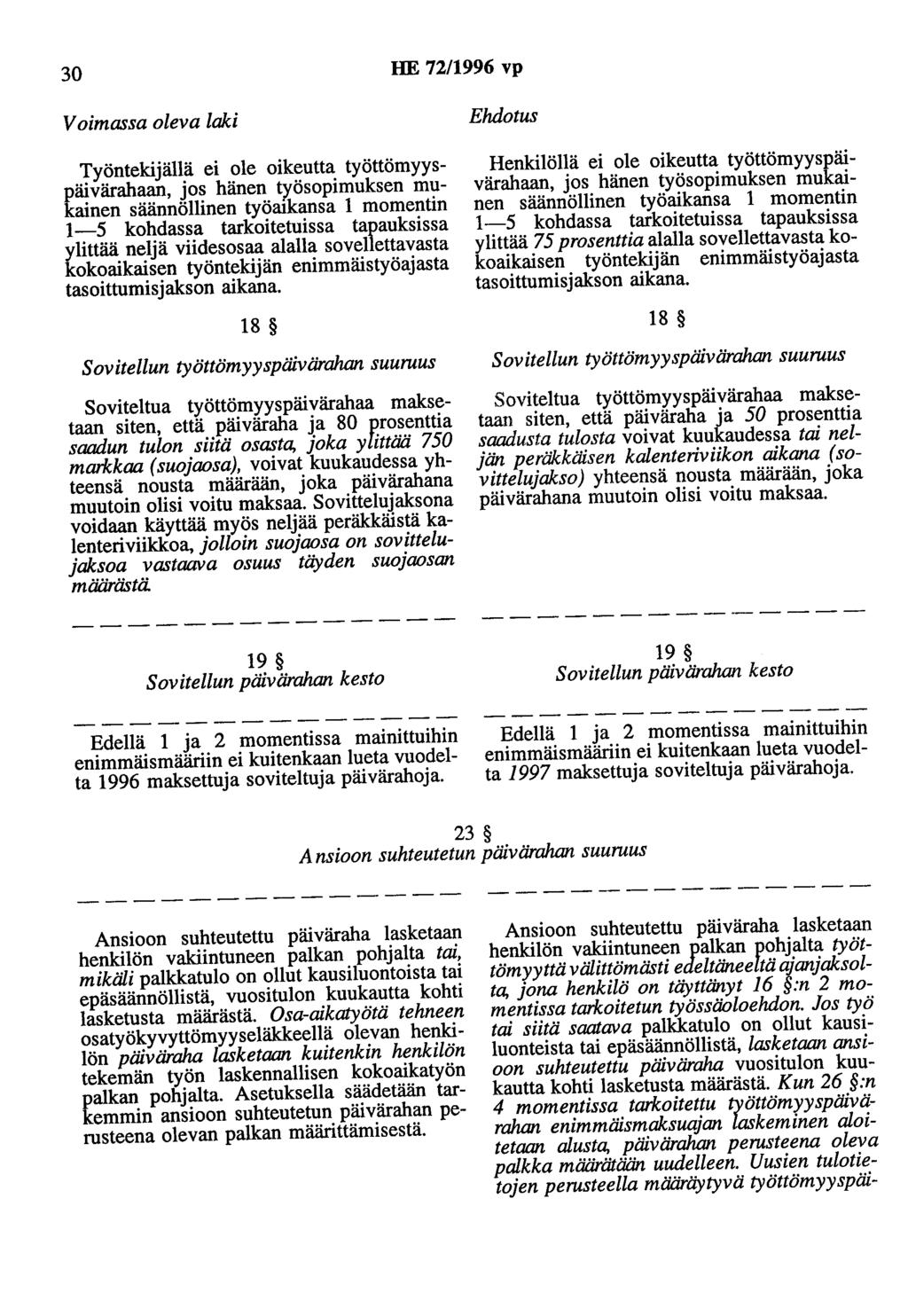 30 HE 72/1996 vp Voimassa oleva laki Työntekijällä ei ole oikeutta työttömyyspäivärahaan, jos hänen txösopimuksen mukainen säännöllinen työatkansa 1 momentin 1-5 kohdassa tarkoitetuissa tapauksissa