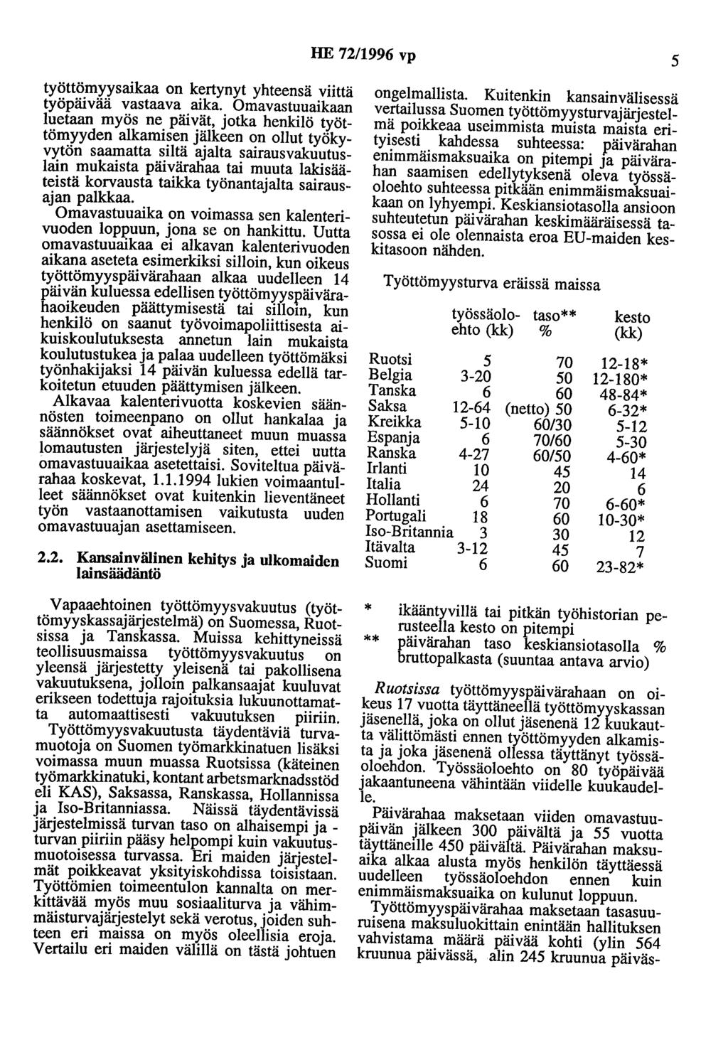 HE 72/1996 vp 5 työttömyysaikaa on kertynyt yhteensä viittä työpäivää vastaava aika.