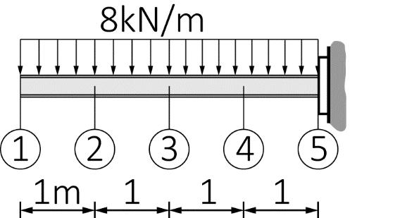 Määritä kuvan palkin rasitukset