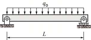 Kun x a, leikkausvoima on epämääräinen ja muuttuu tässä kohdassa vasemman puoleisesta arvosta bf/ L oikeanpuoleiseen arvoon af/ L.