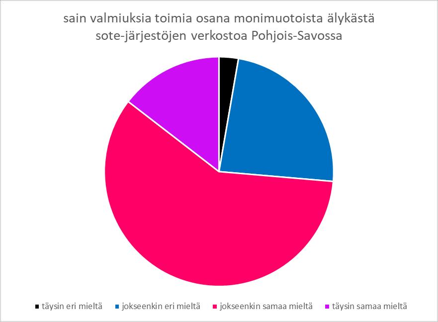 Pienmarkkinat Teema 1 JÄRJESTÖT toimivat monimuotoisena älykkäänä VERKOSTONA