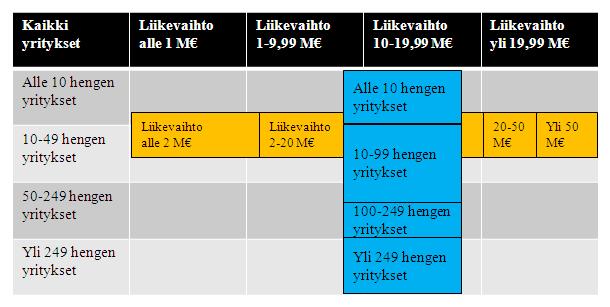 Tapahtumissa osallistujille tarjottiin mahdollisuutta täyttää hyödyntämiskyselyn lomake myös paperiversiona.