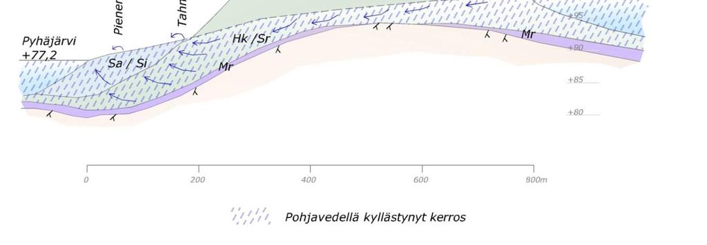 välillä. 3.